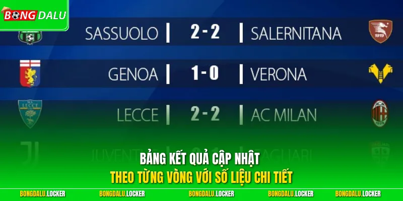 Bảng kết quả cập nhật theo từng vòng với số liệu chi tiết